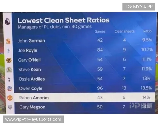 英超关键赛，教练点评战术布置，英超执教场次排名